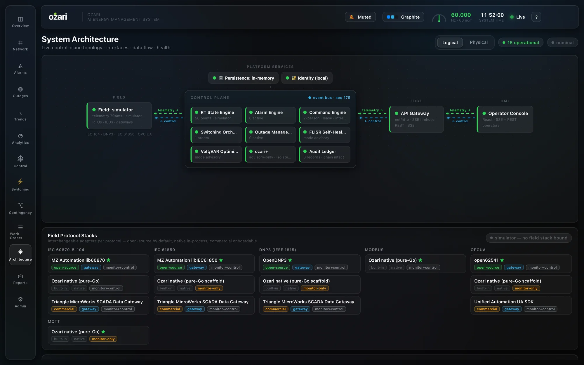 Ozari live system architecture with every engine, interface and data flow