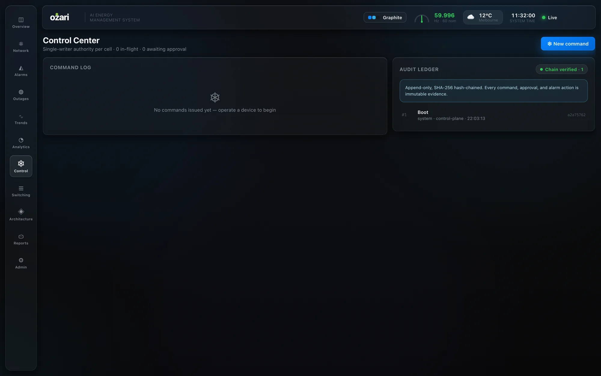 Ozari control centre with the command log and the hash-chained audit ledger showing the chain verified