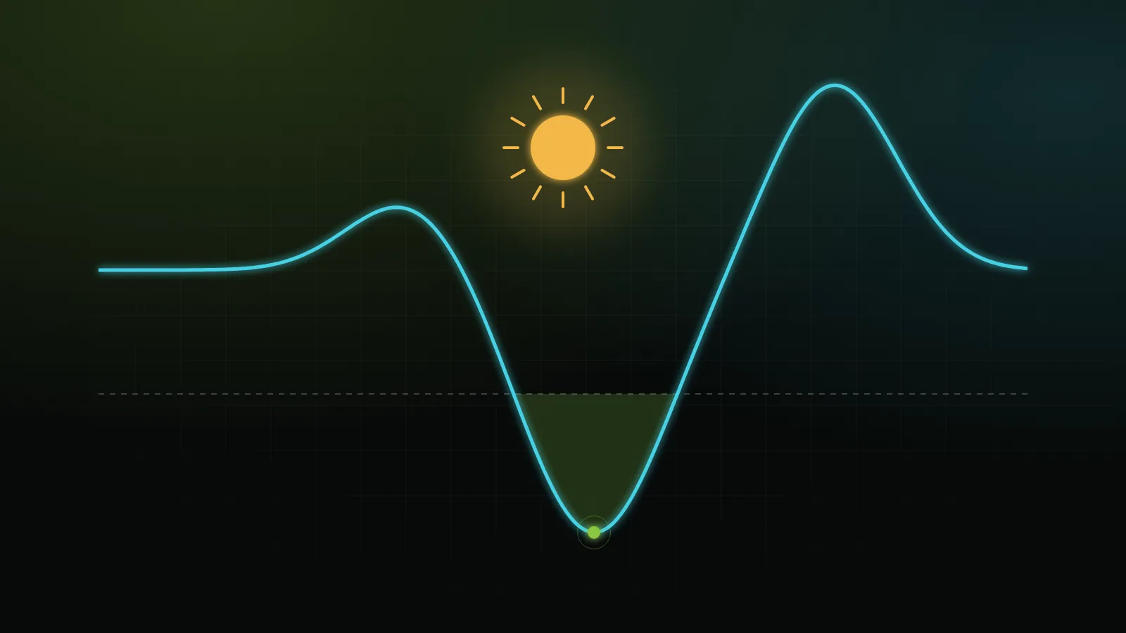 Abstract illustration of rooftop solar panels sending power back along a distribution feeder beside a demand curve dipping below zero
